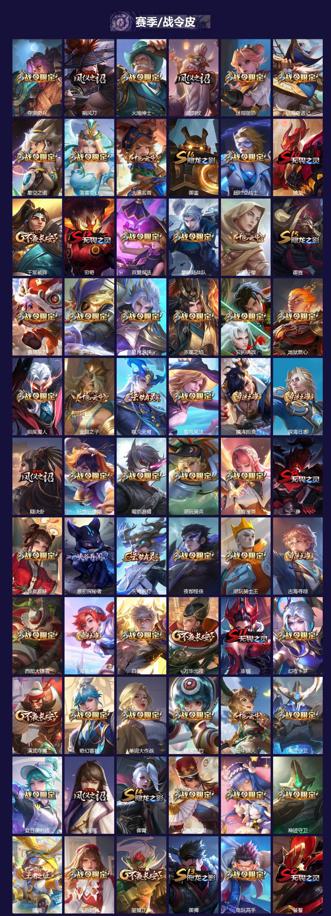 WZQM4148817王者荣耀账号详情图4