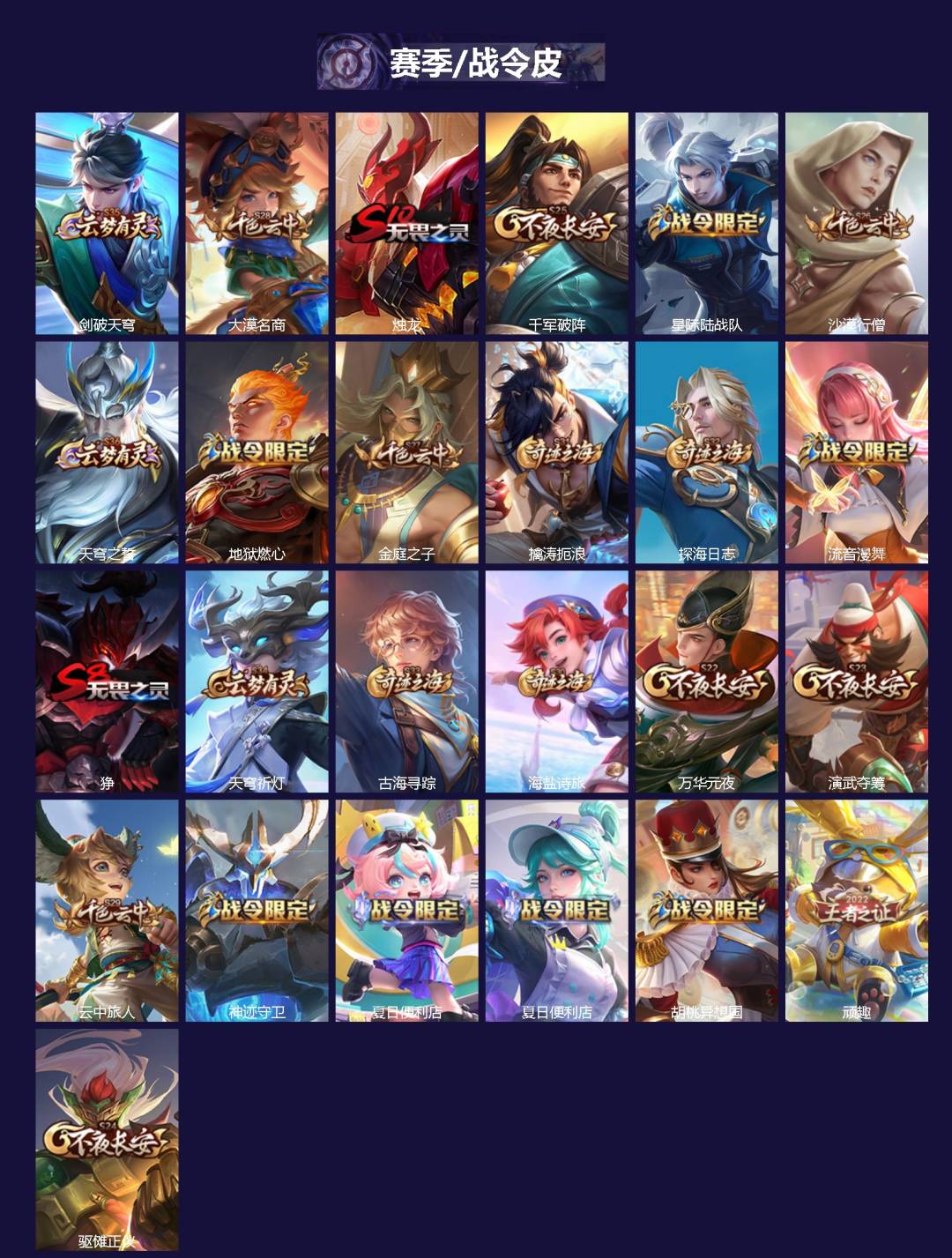 WZQM4149687王者荣耀账号详情图3