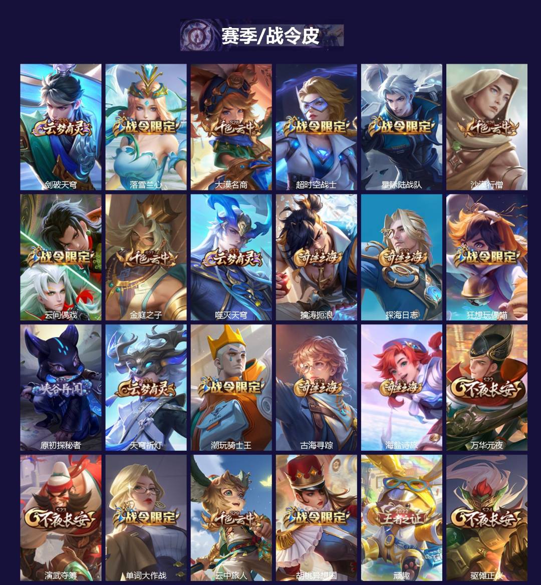 WZCMW4149422王者荣耀账号详情图2