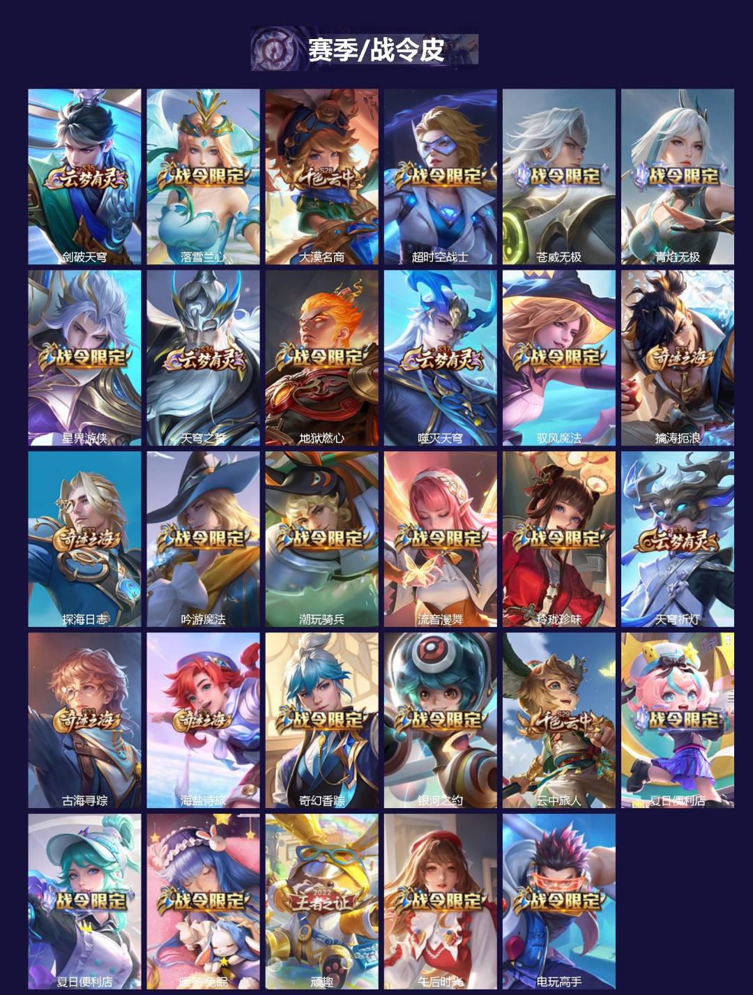 WZCMW4150474王者荣耀账号详情图2