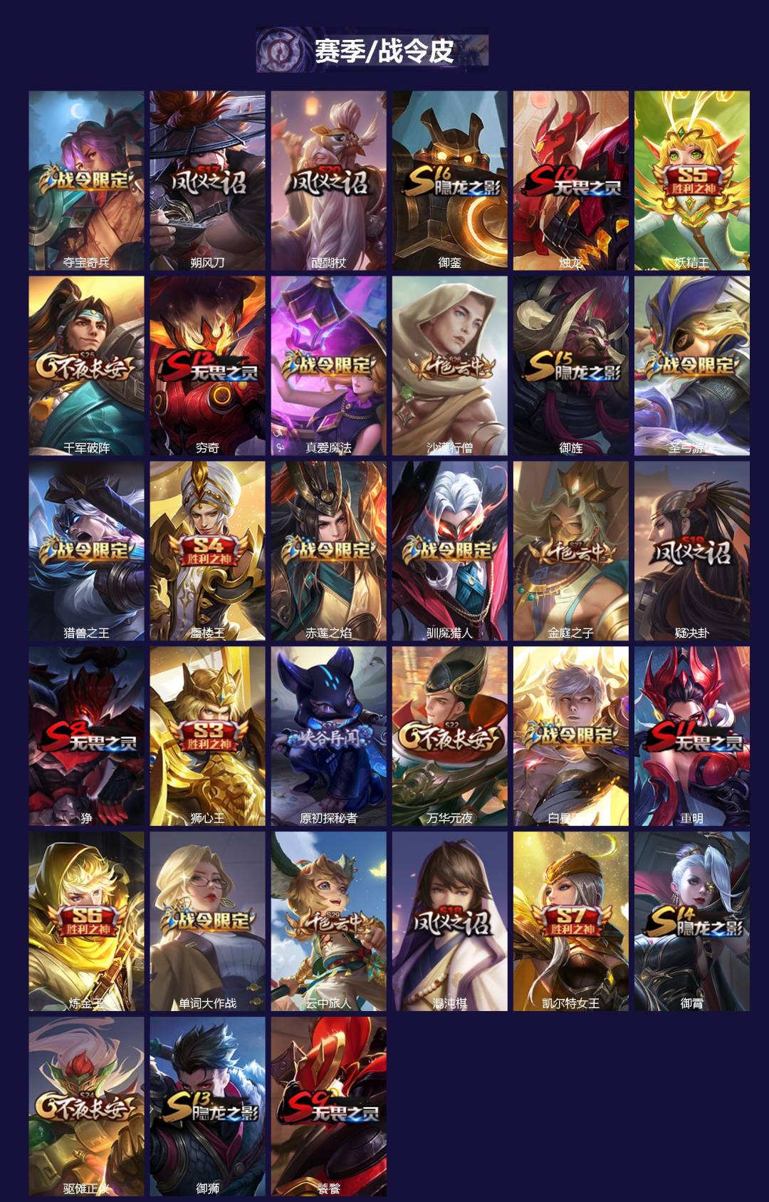 WZQM4158083王者荣耀账号详情图3