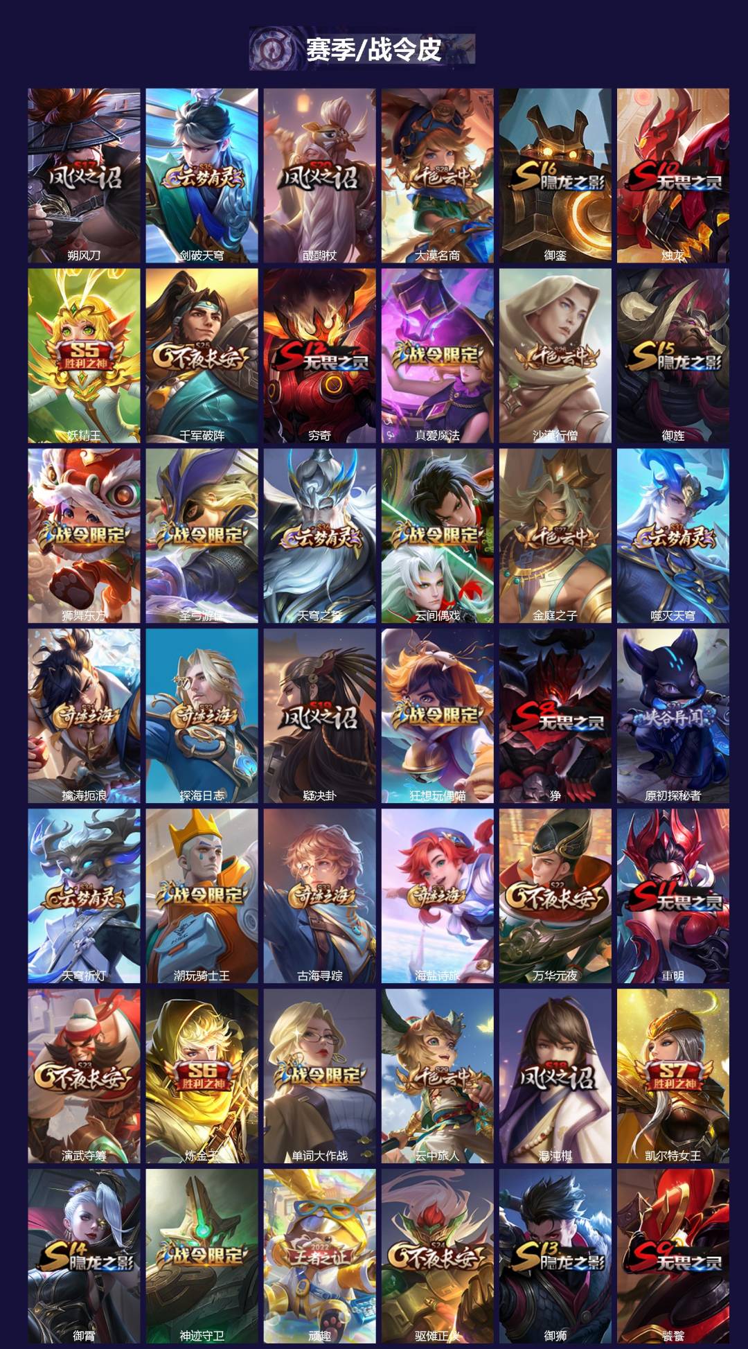 WZCMW4151126王者荣耀账号详情图2