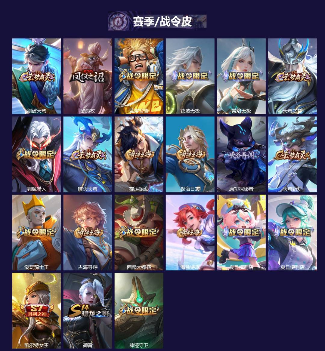 WZCMW4153060王者荣耀账号详情图2