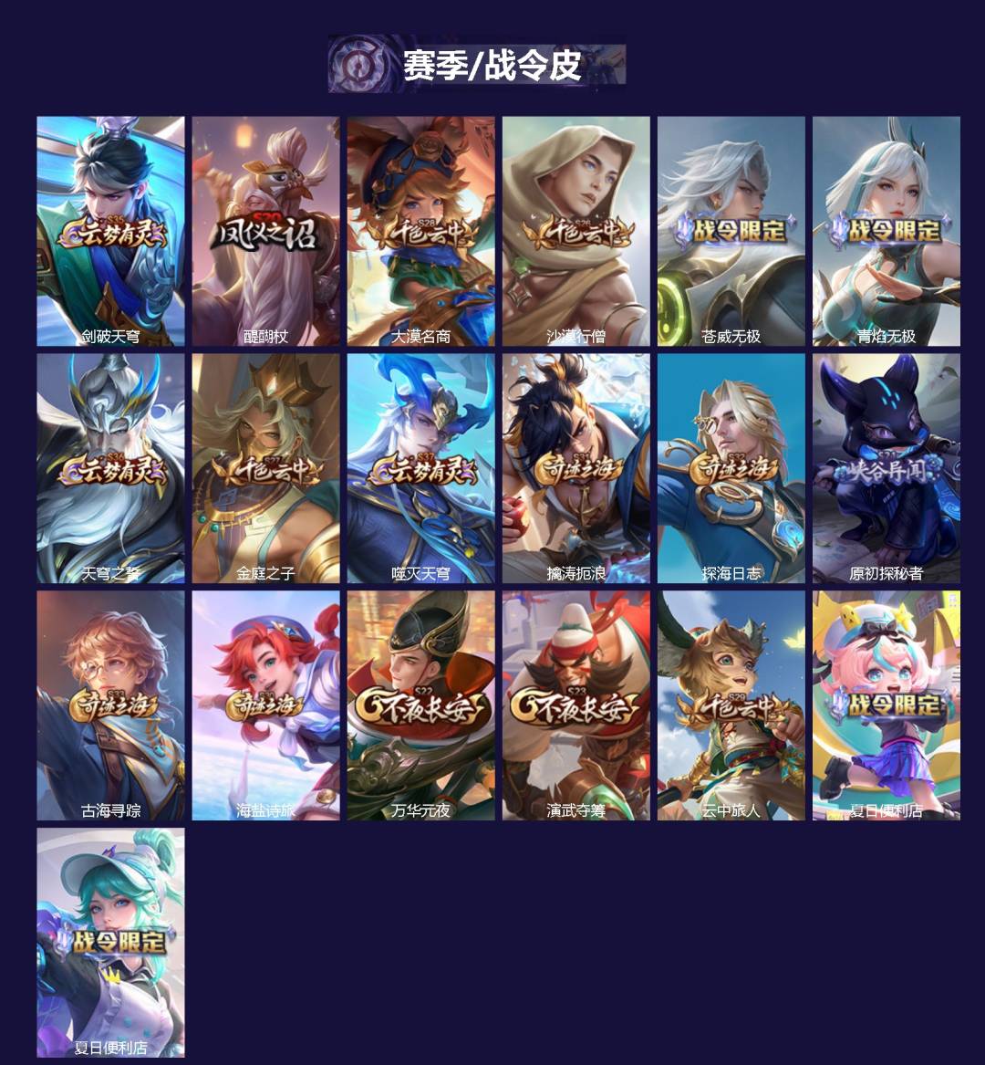 WZCMW4153181王者荣耀账号详情图2