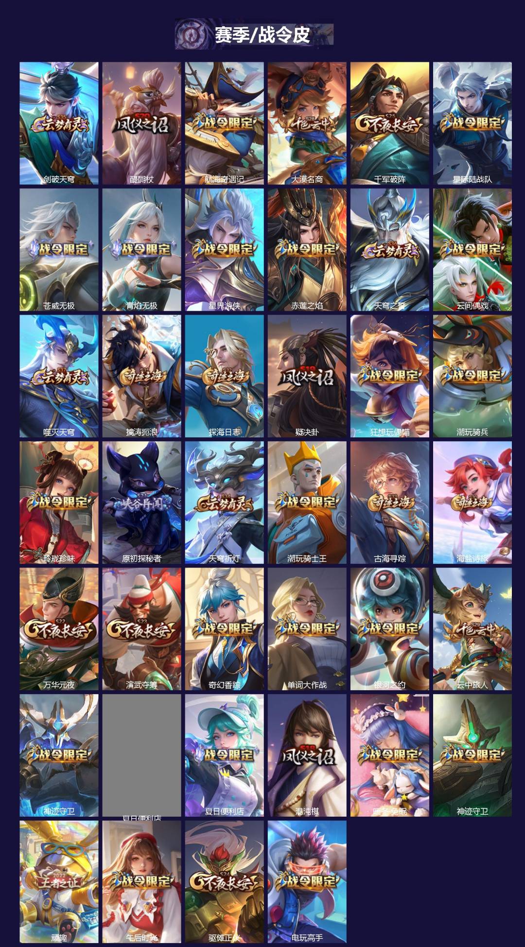 WZCMW4153250王者荣耀账号详情图2