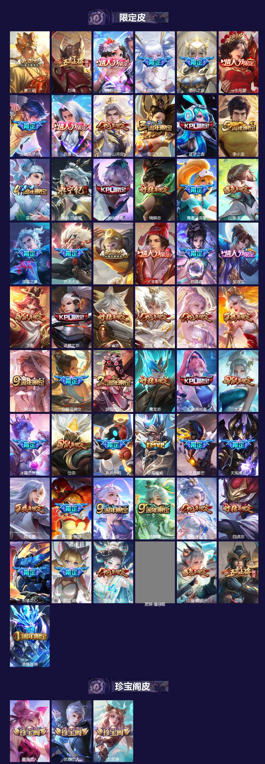 WZCMW4153287王者荣耀账号详情图3