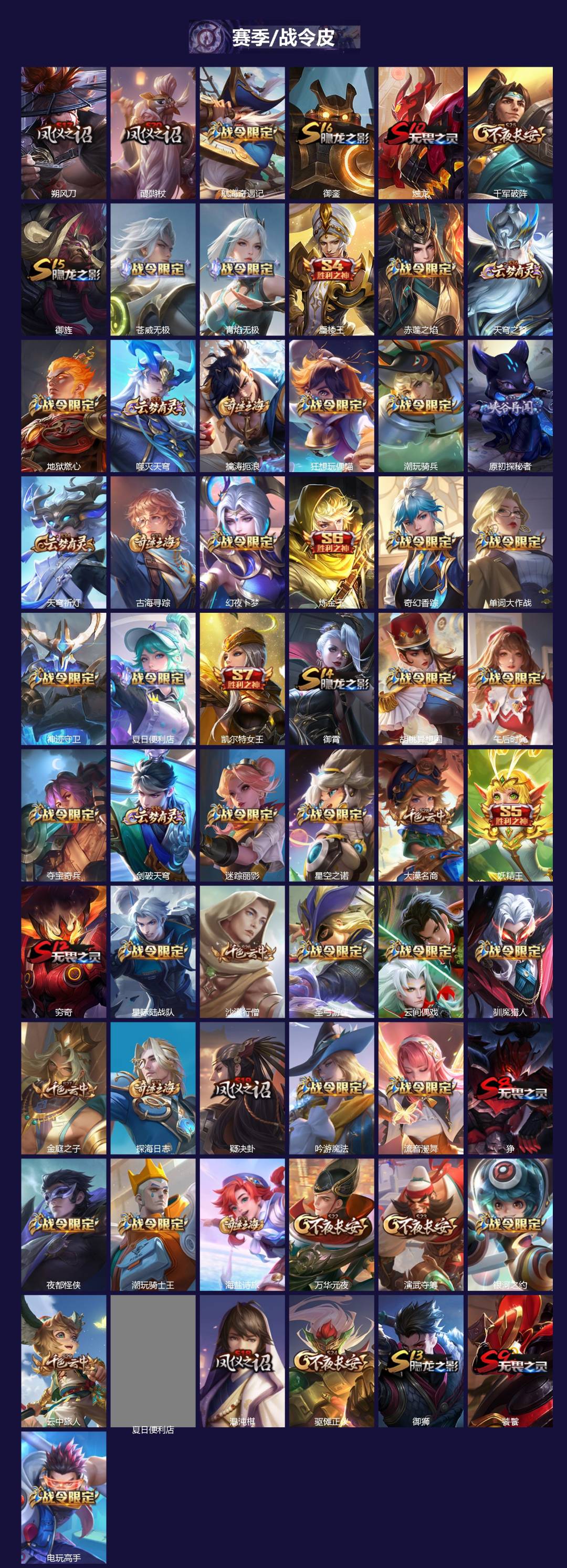 WZCMW4153287王者荣耀账号详情图4