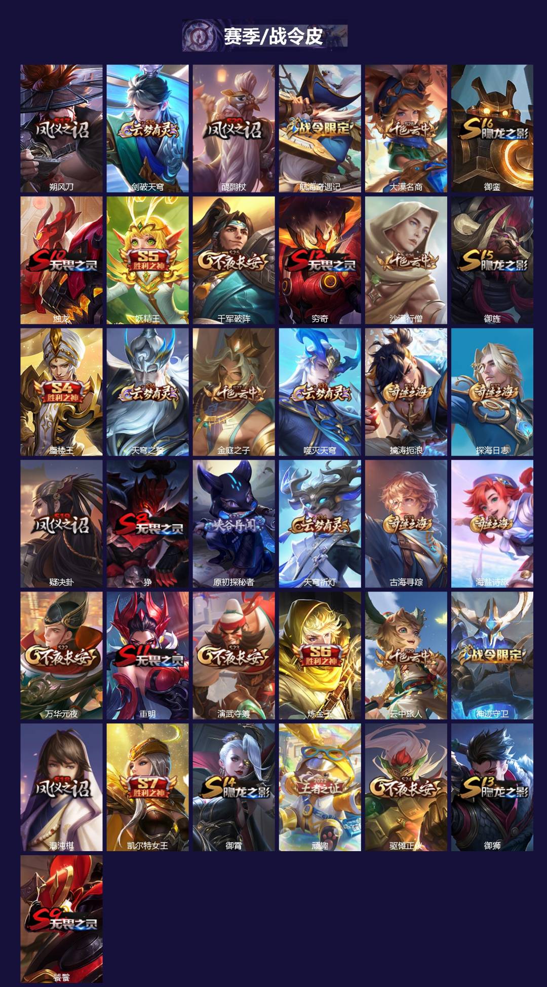 WZCMW4153349王者荣耀账号详情图2