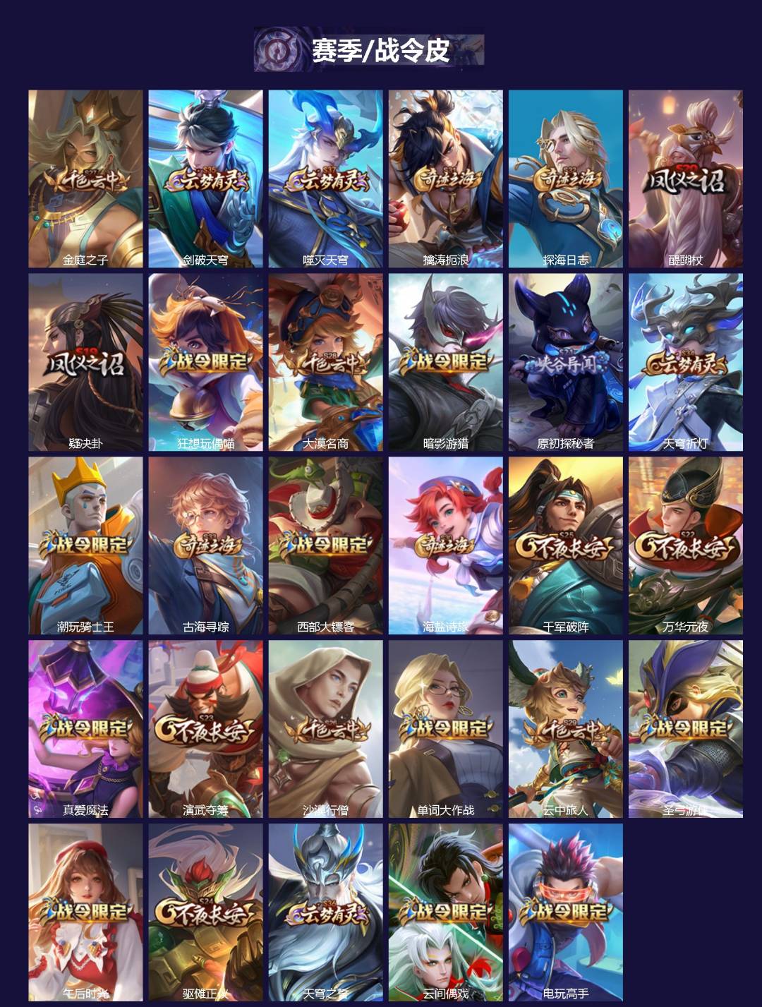 WZCMW4153506王者荣耀账号详情图2