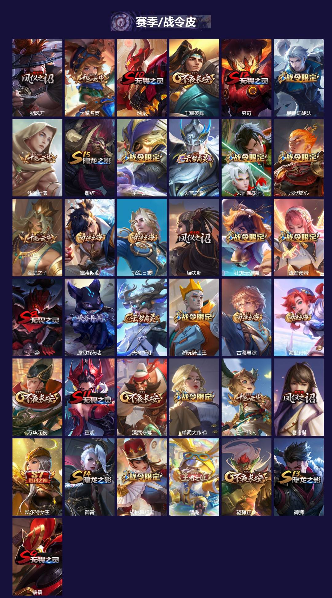 WZCMW4154711王者荣耀账号详情图2