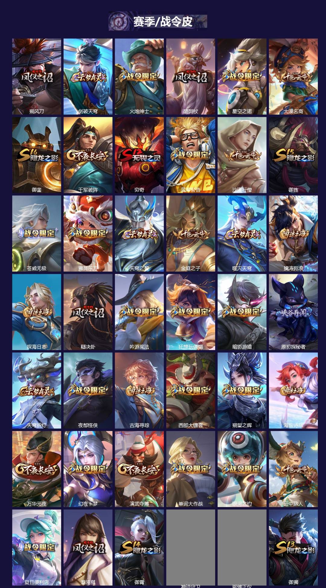 WZCMW4155468王者荣耀账号详情图2