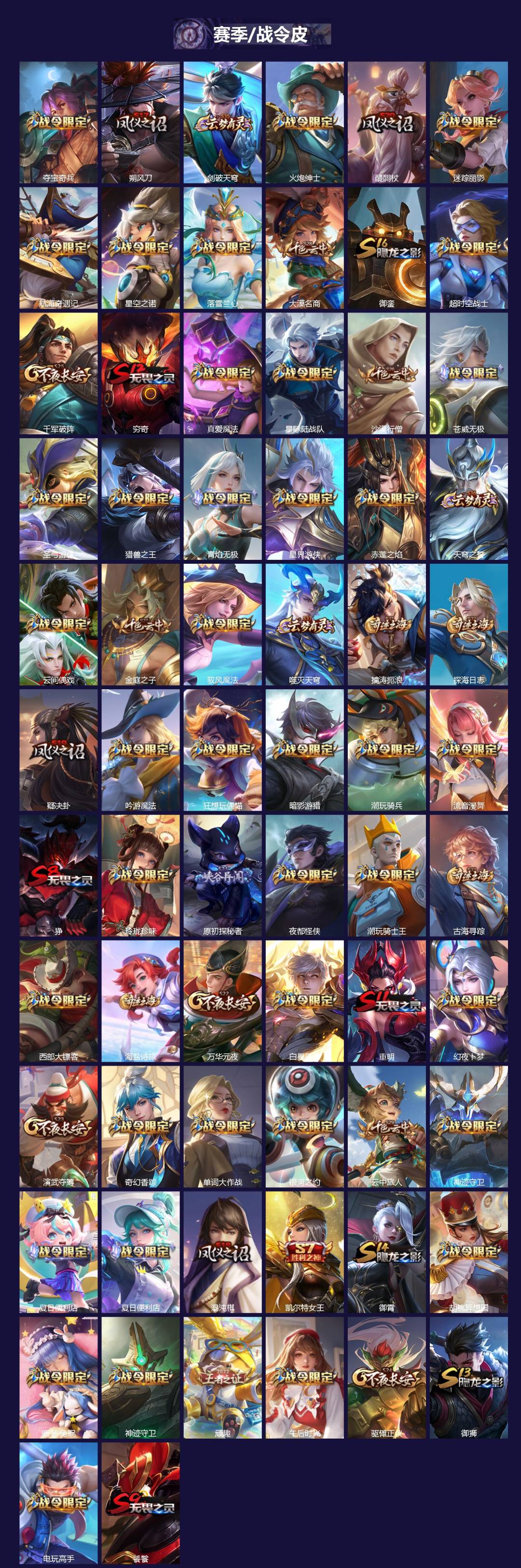 WZCMW4155573王者荣耀账号详情图2