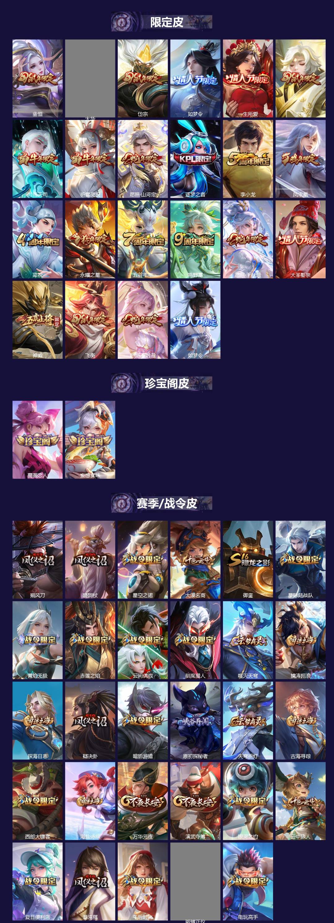 WZCMW4155580王者荣耀账号详情图2