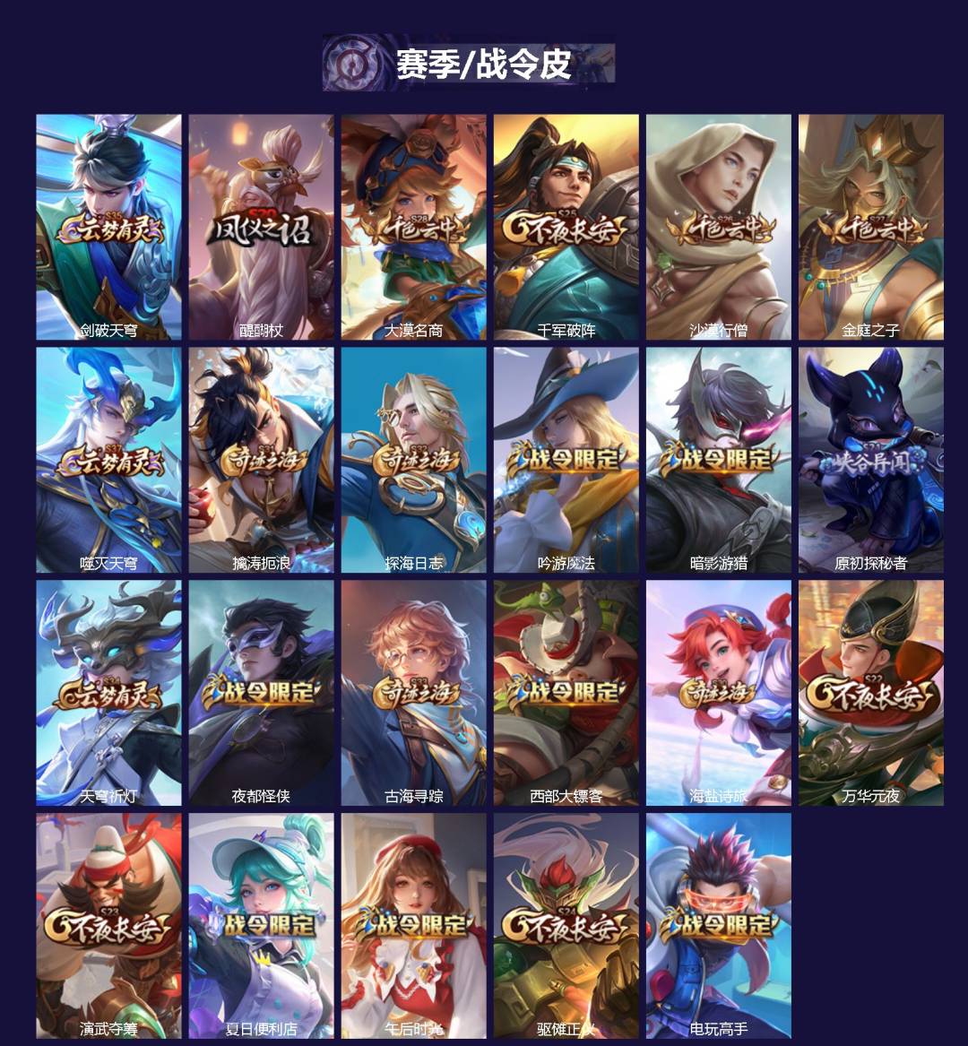 WZCMW4155585王者荣耀账号详情图2