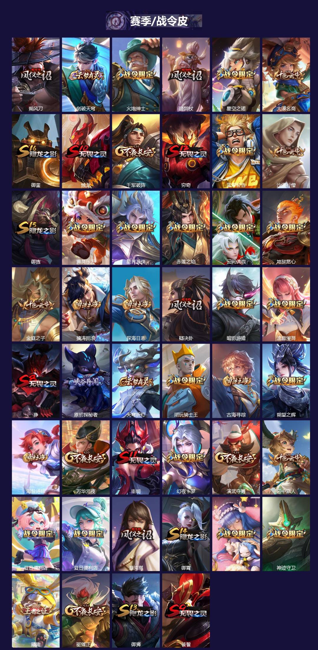 WZCMW4155697王者荣耀账号详情图2