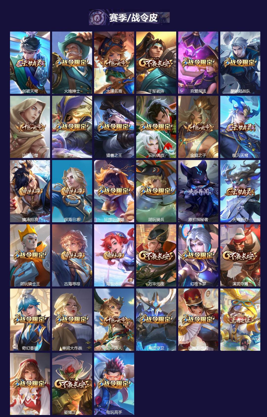 WZCMW4156854王者荣耀账号详情图2