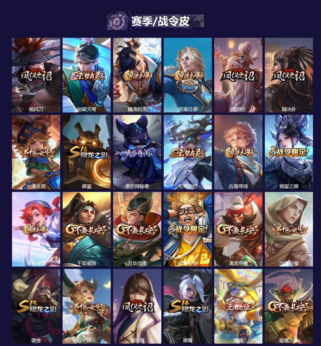 WZCMW4157289王者荣耀账号详情图2