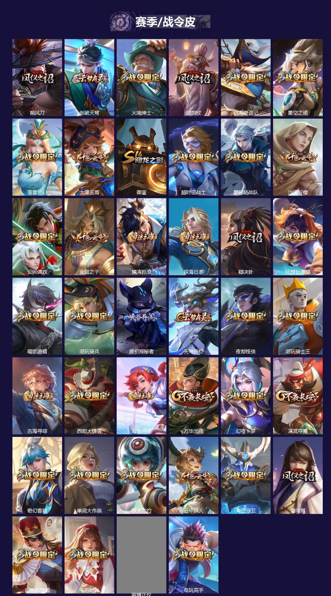 WZCMW4157317王者荣耀账号详情图2