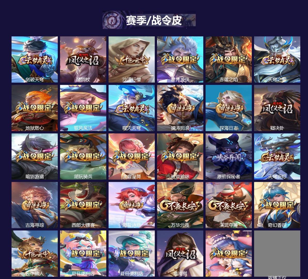 WZCMW4157339王者荣耀账号详情图2