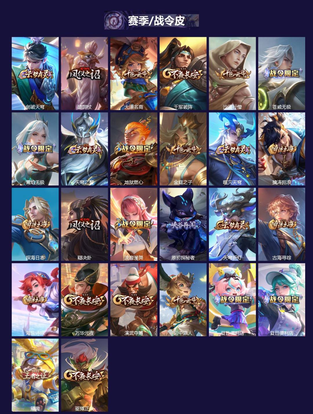 WZCMW4158151王者荣耀账号详情图2