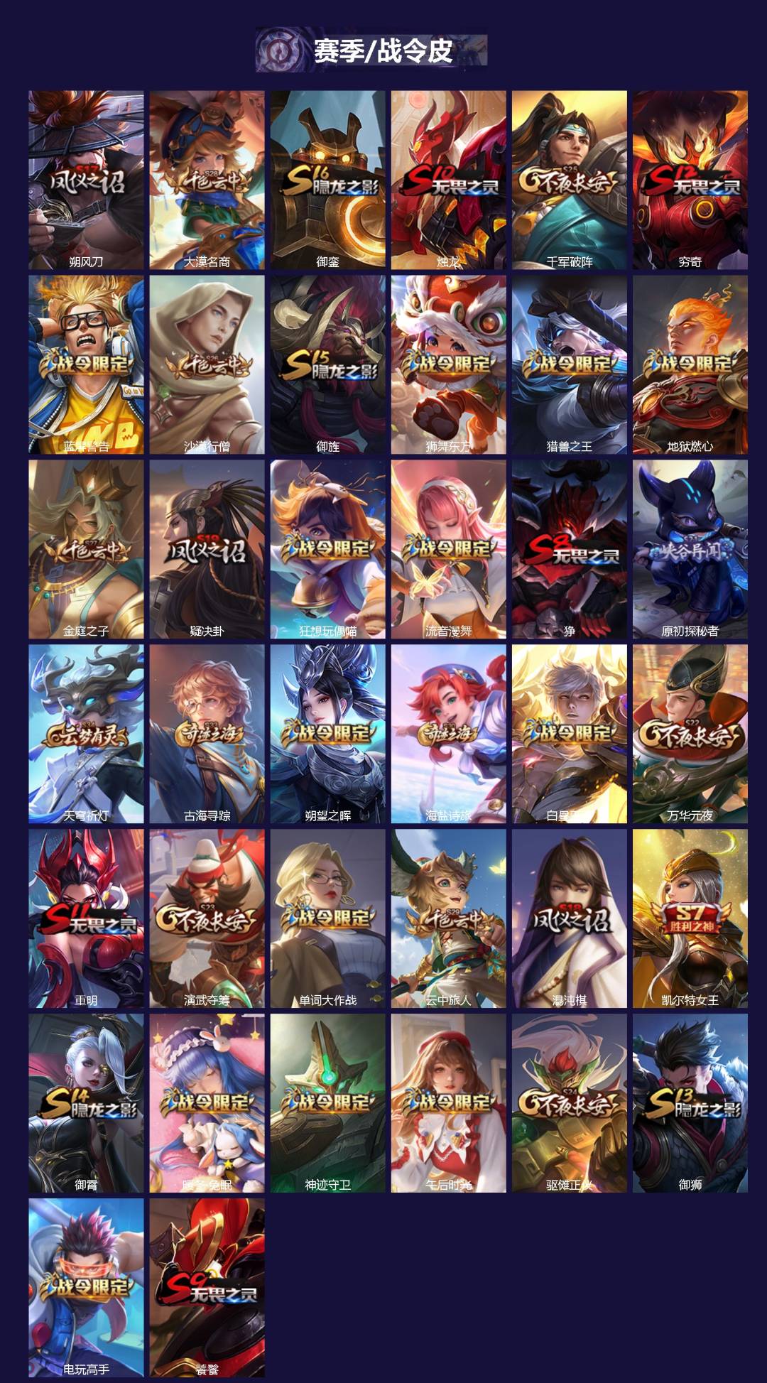 WZCMW4158192王者荣耀账号详情图2