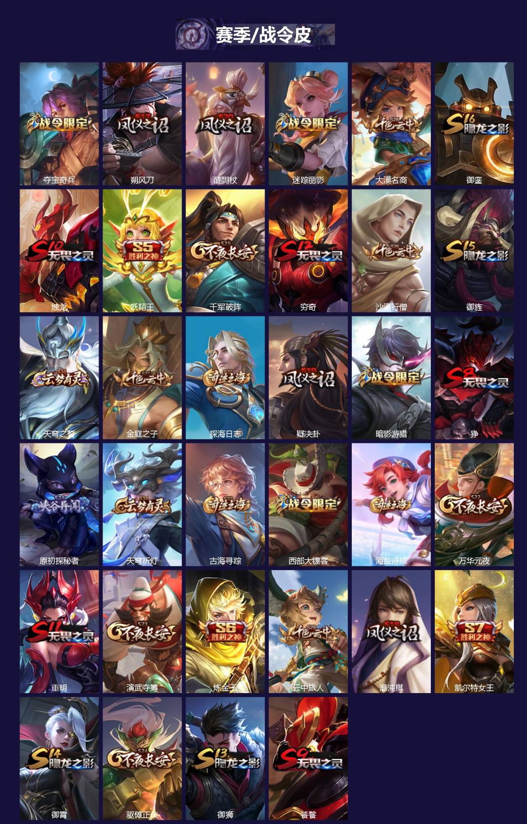 WZCMW4158390王者荣耀账号详情图2