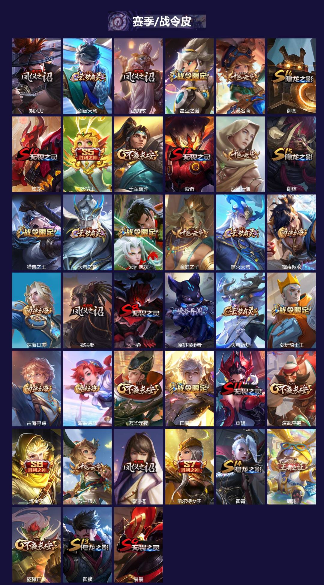 WZCMW4158393王者荣耀账号详情图2