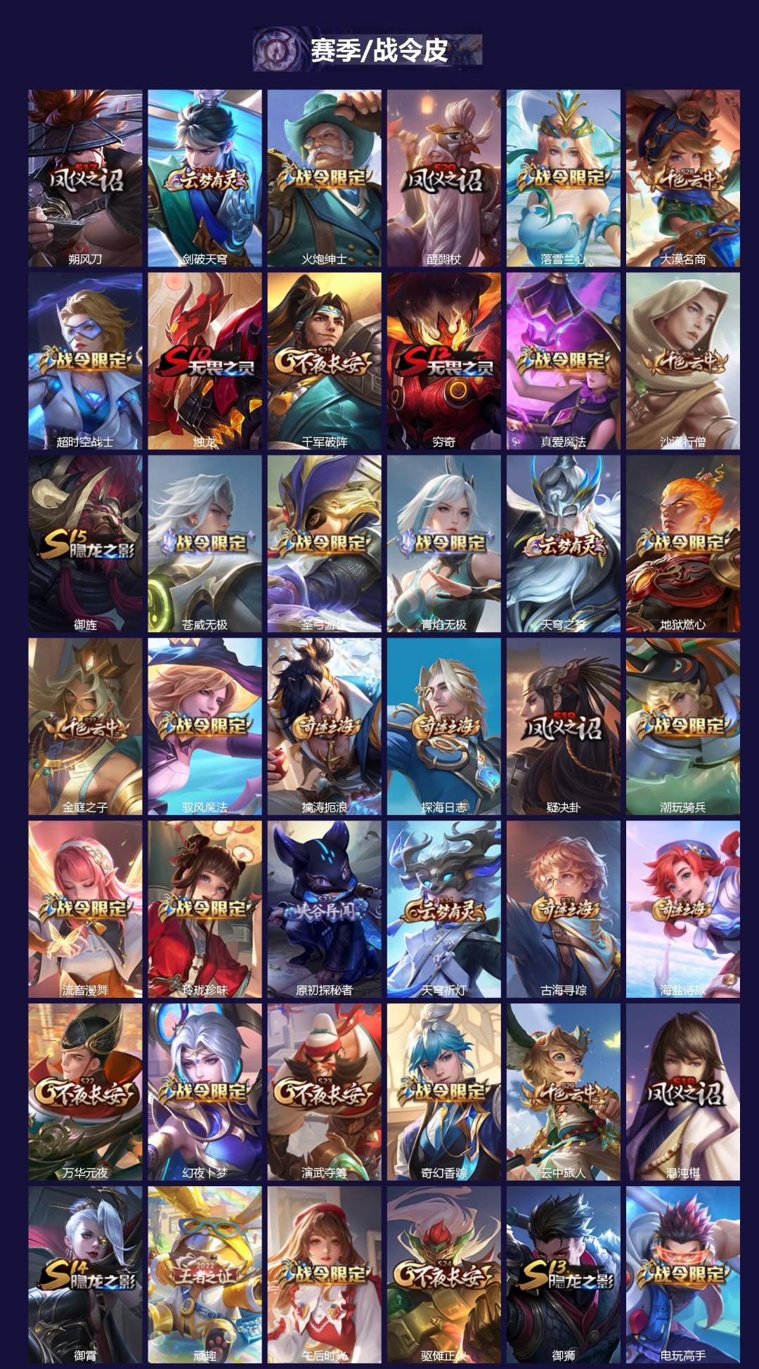 WZCMW4159847王者荣耀账号详情图2