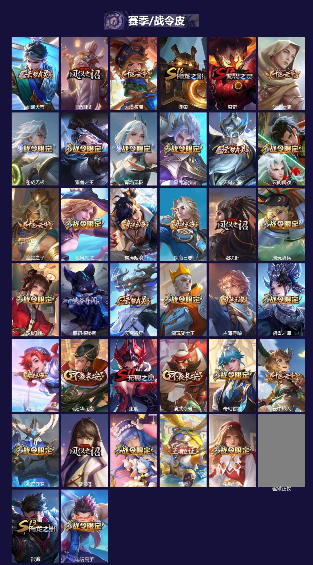 WZCMW4159934王者荣耀账号详情图2