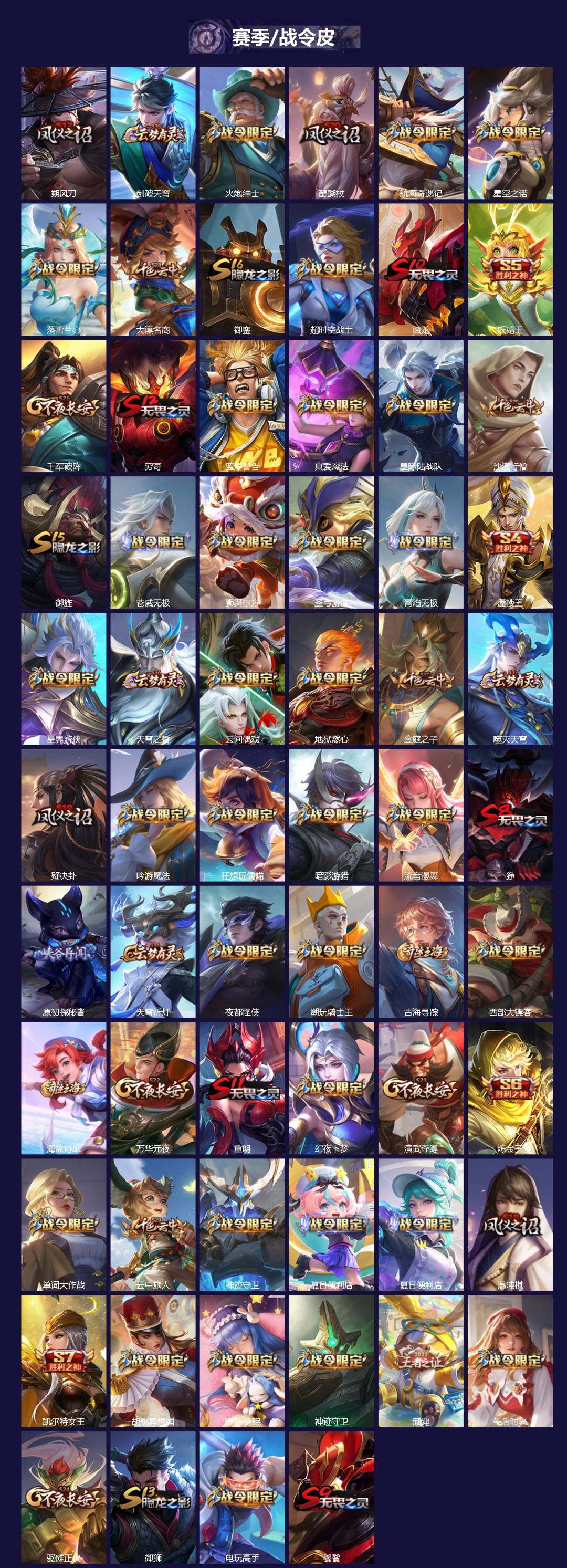 WZCMW4160227王者荣耀账号详情图3