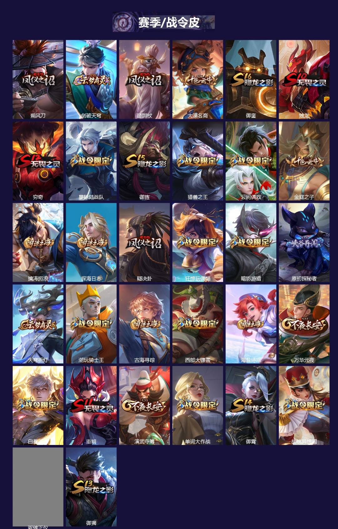 WZCMW4160310王者荣耀账号详情图2