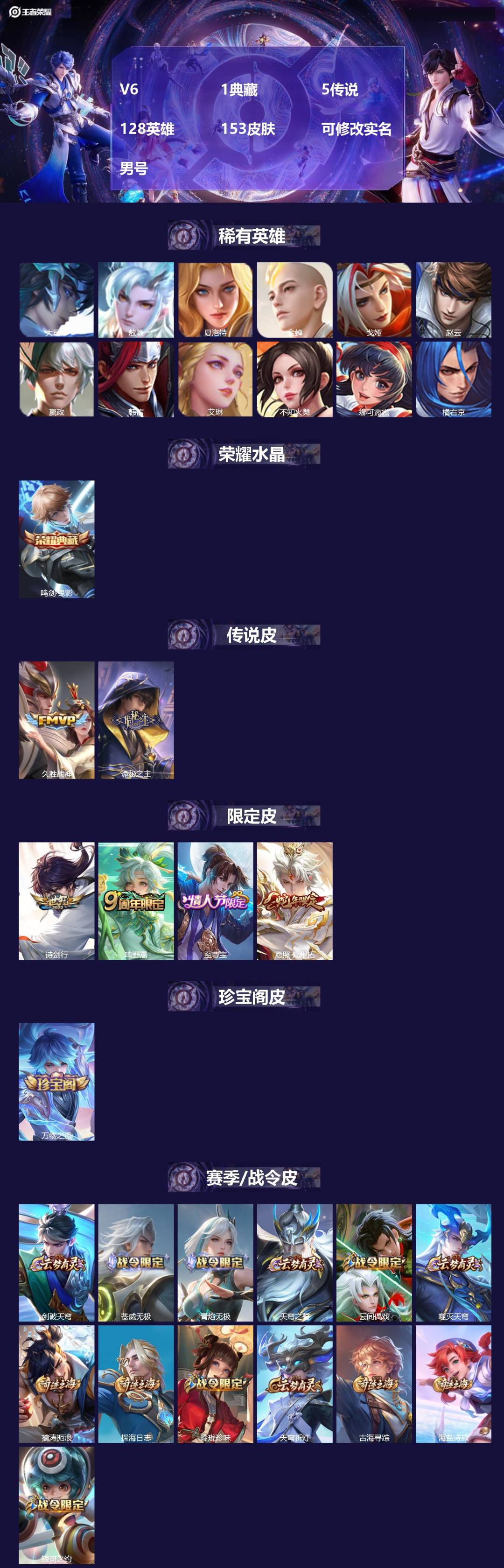 王者荣耀账号安卓QQ128英雄-153皮肤-[]V6 1典藏 5传说 128英雄 153皮肤 可修改实名 男号 
【英雄