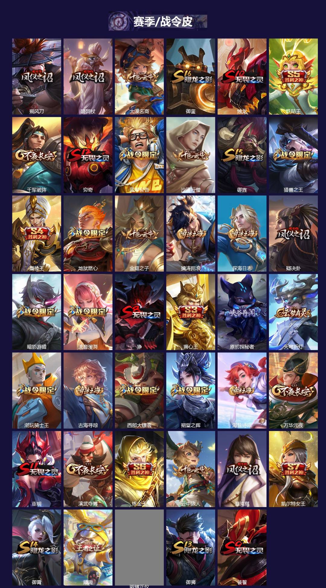 WZCMW4160557王者荣耀账号详情图2