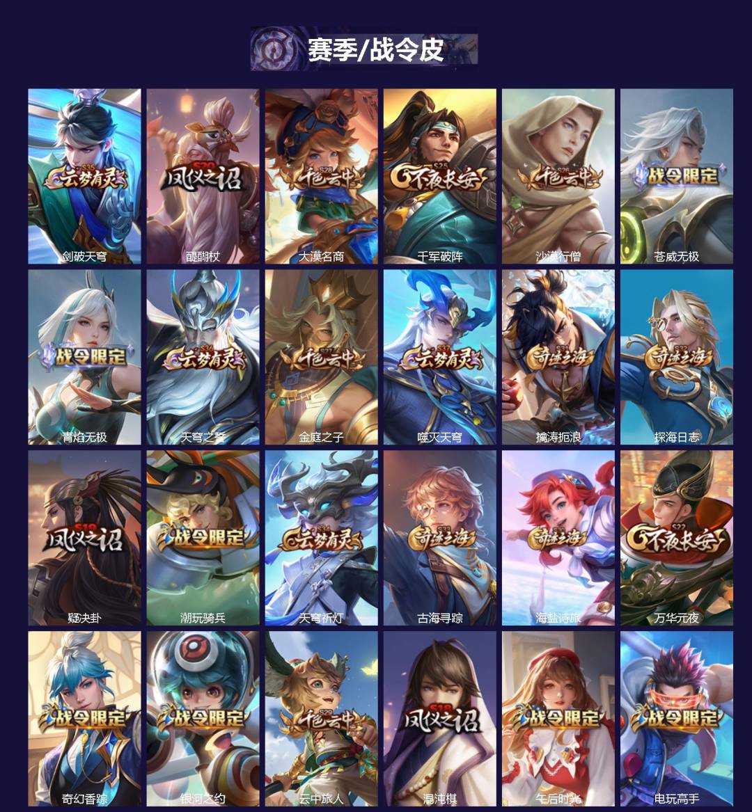 WZCMW4160579王者荣耀账号详情图2