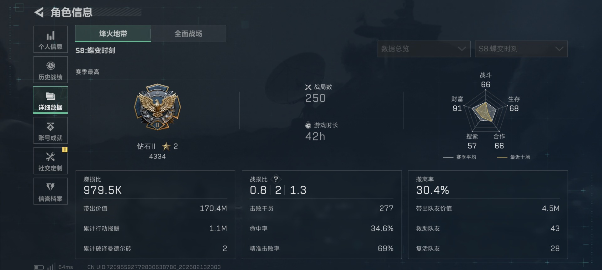 SJZCMW445597三角洲行动账号详情图4