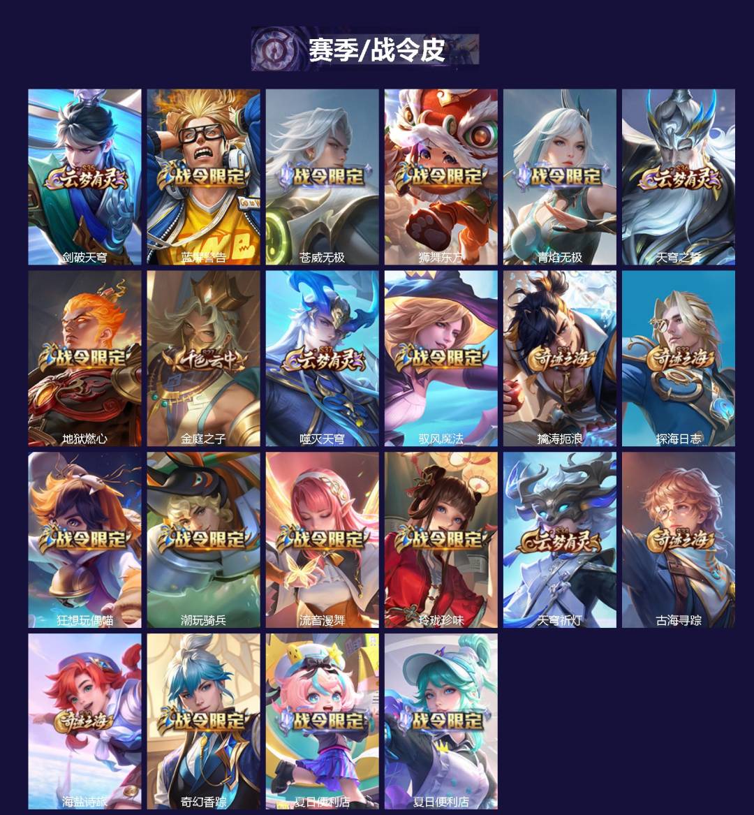 WZCMW4160603王者荣耀账号详情图2