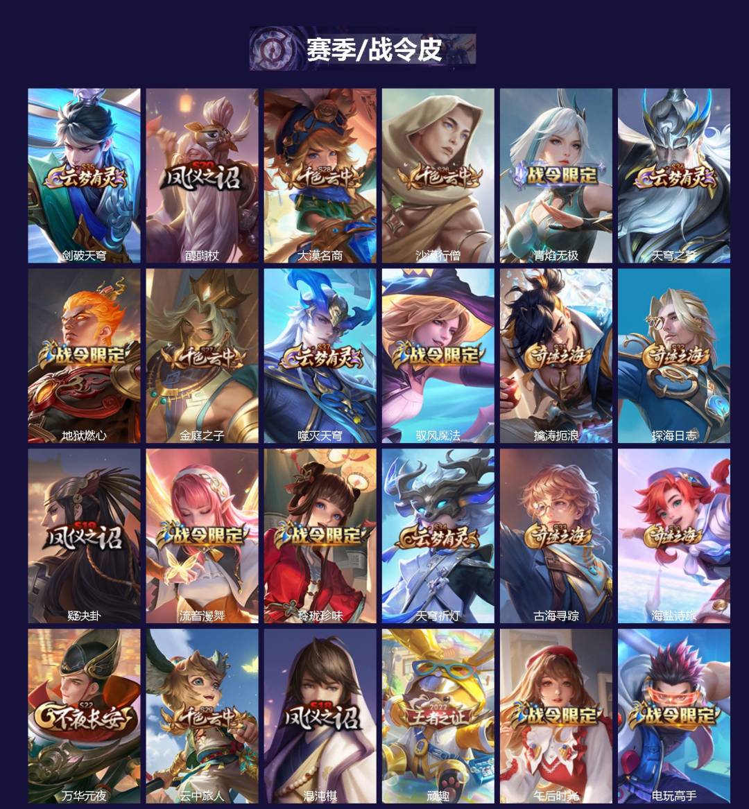 WZCMW4160614王者荣耀账号详情图2