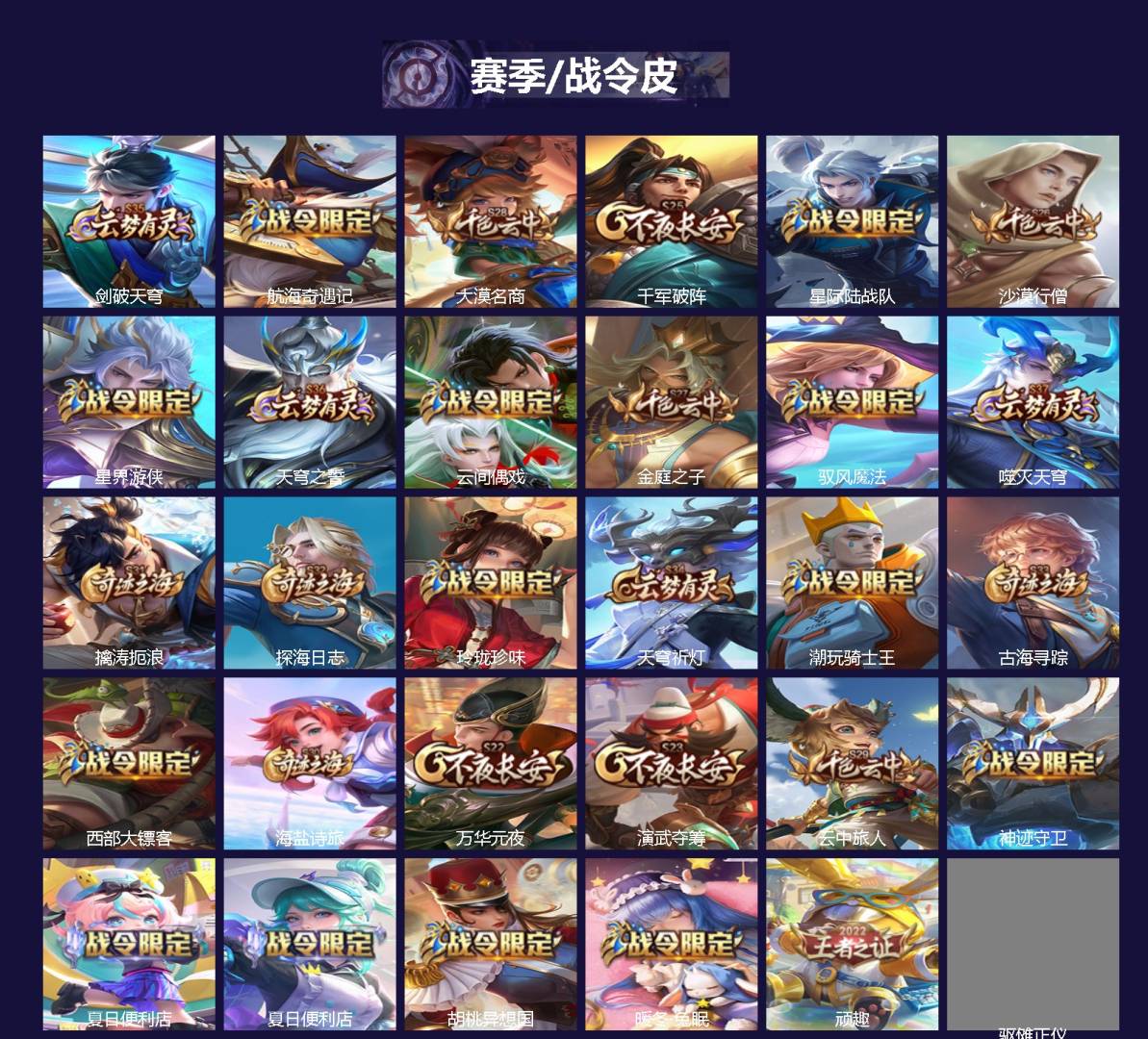 WZCMW4162052王者荣耀账号详情图2