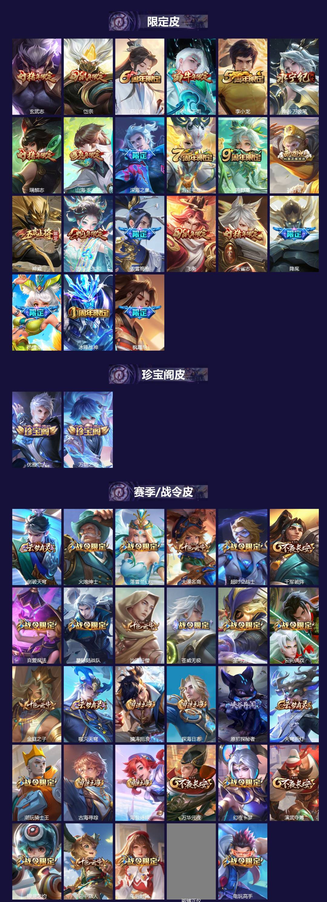 WZCMW4162603王者荣耀账号详情图2