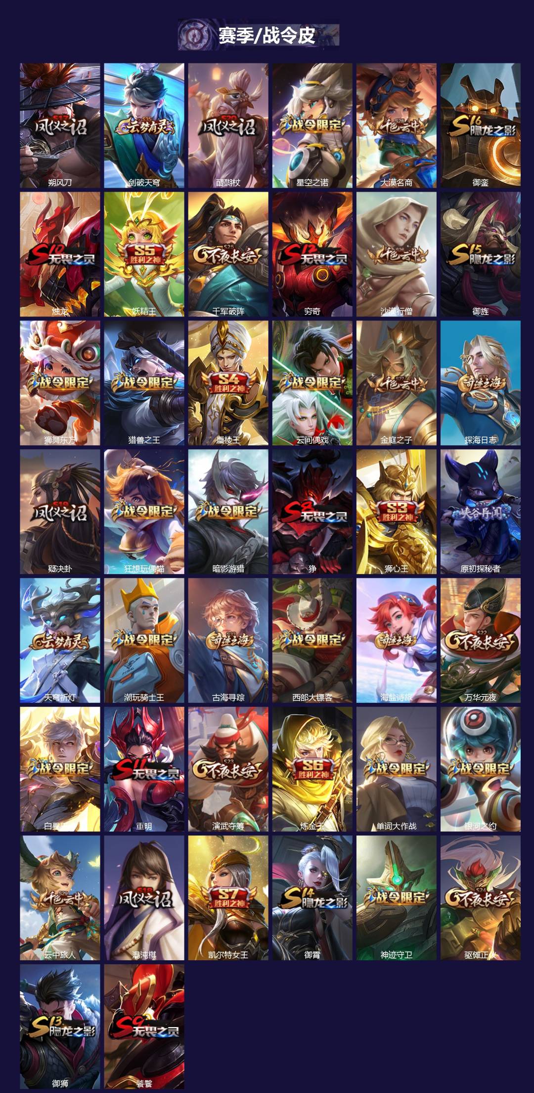 WZCMW4162940王者荣耀账号详情图2