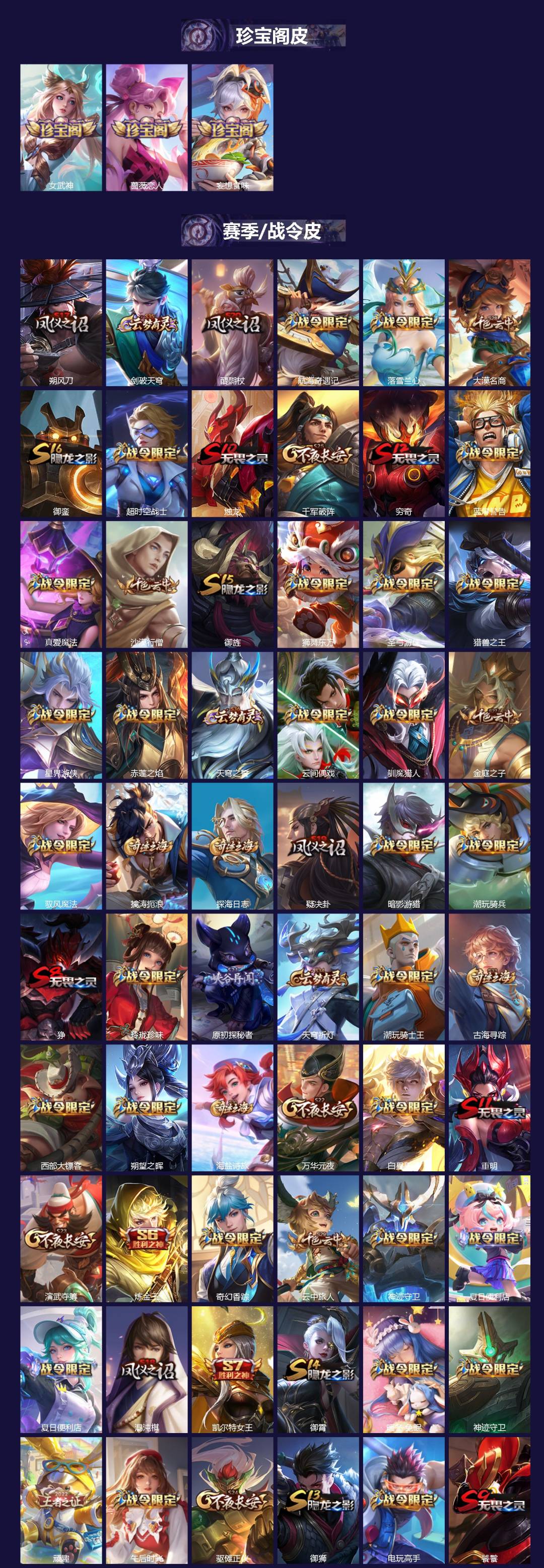 WZCMW4162968王者荣耀账号详情图2