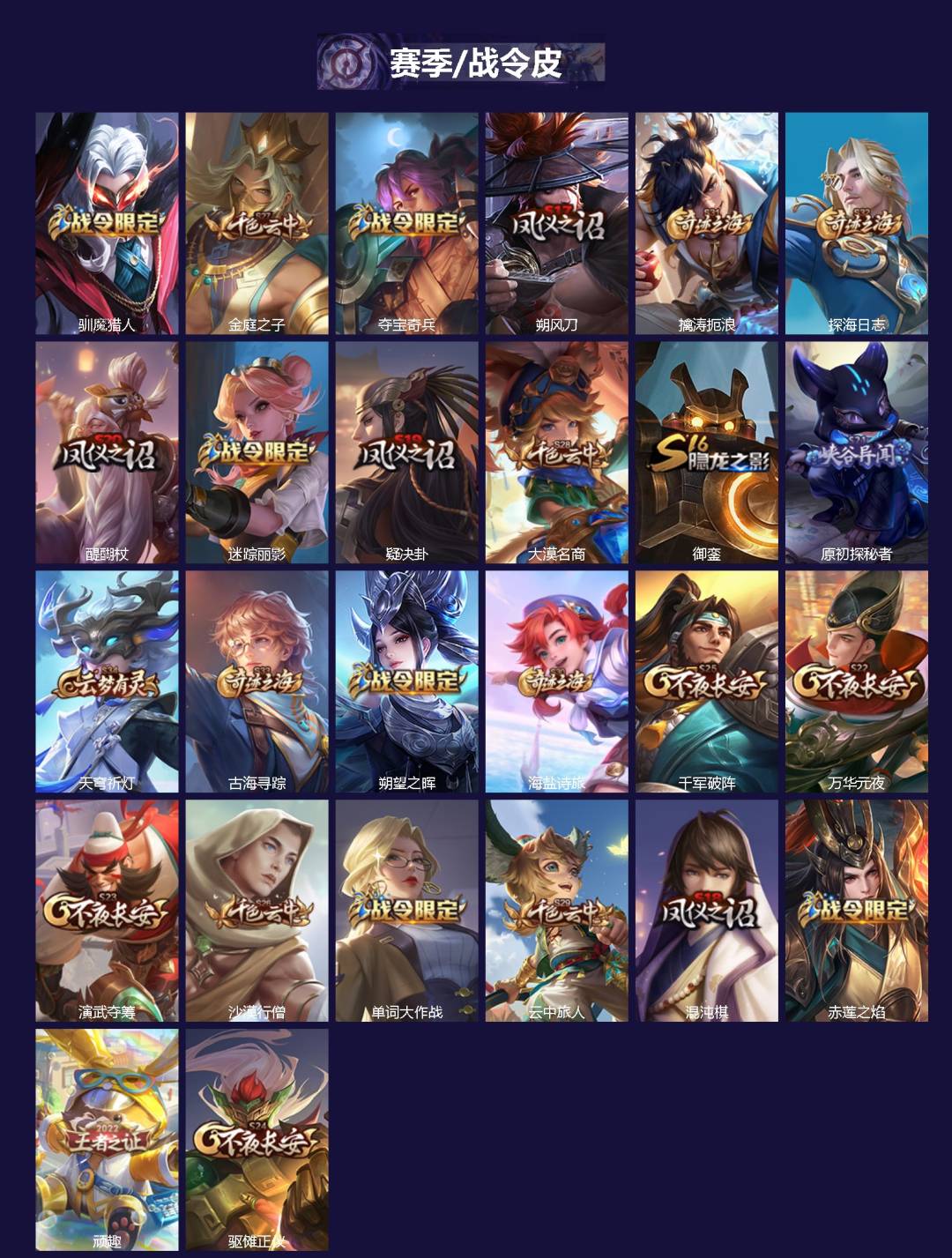 WZCMW4162980王者荣耀账号详情图2