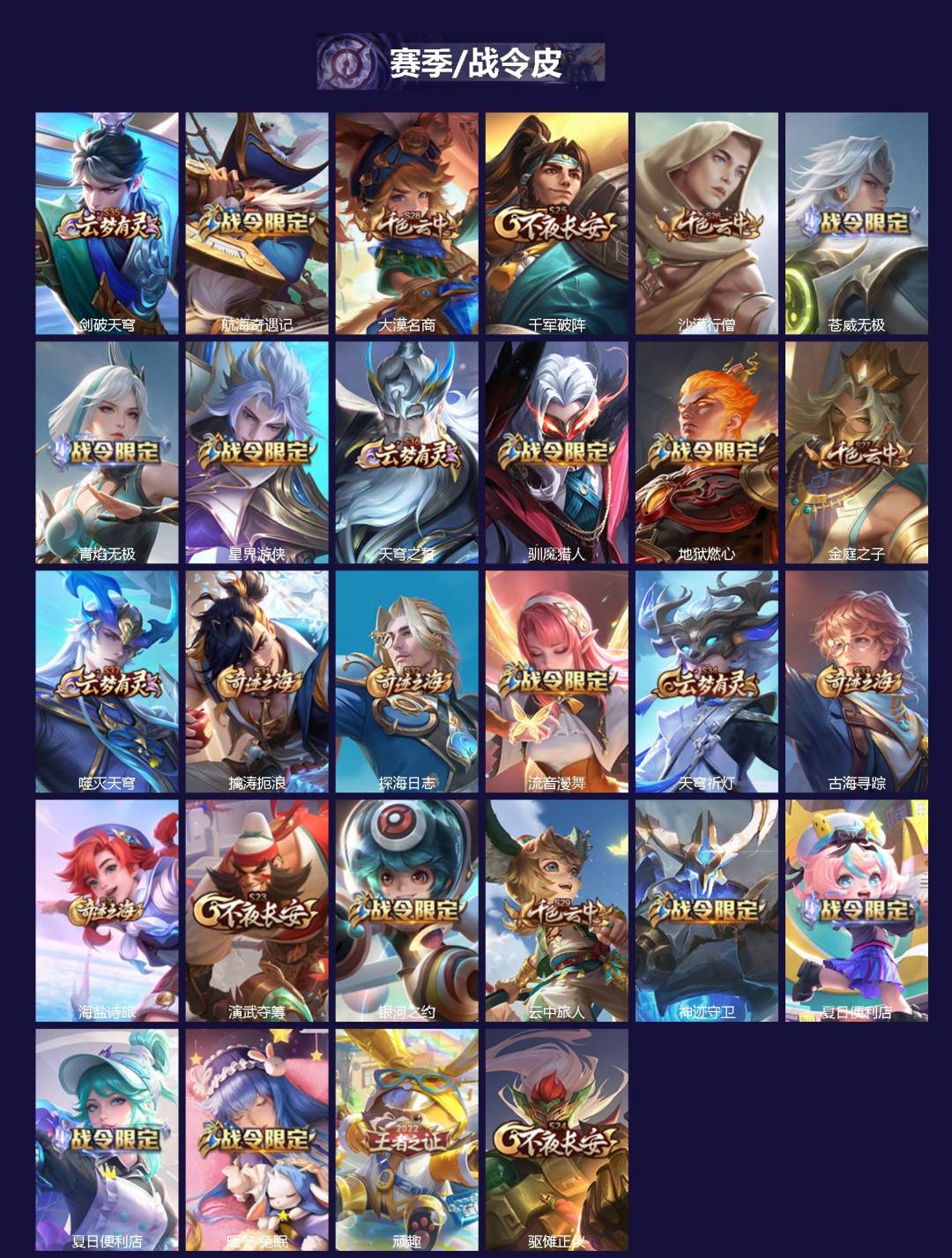 WZQM4171455王者荣耀账号详情图3