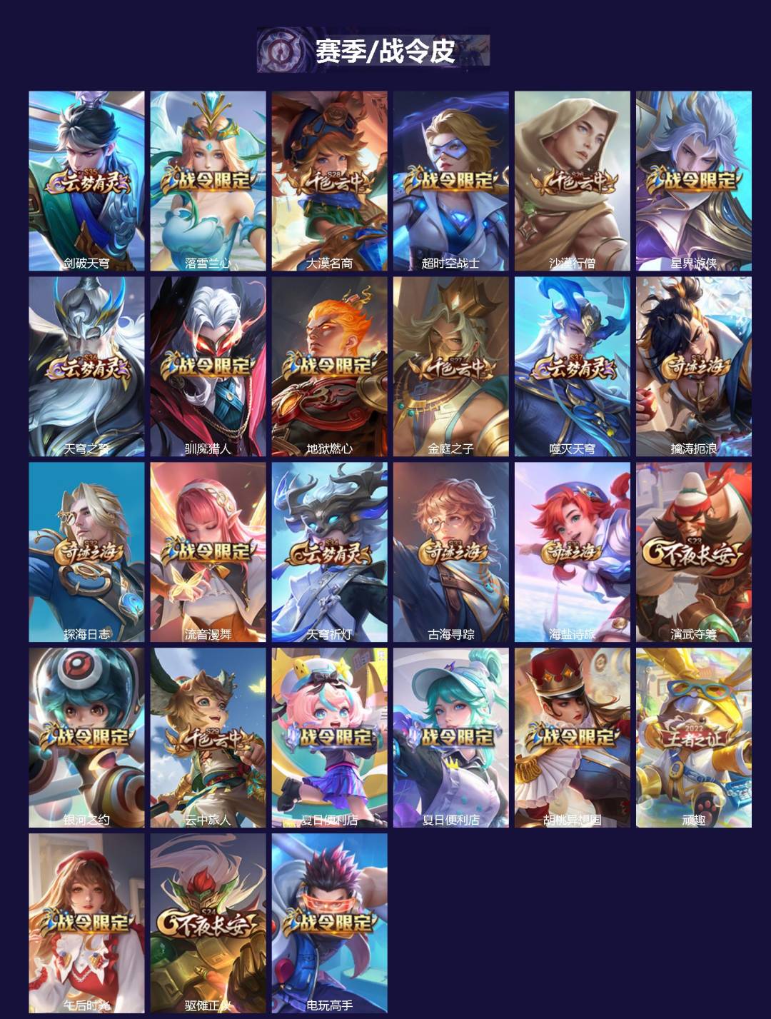 WZQM4172160王者荣耀账号详情图3