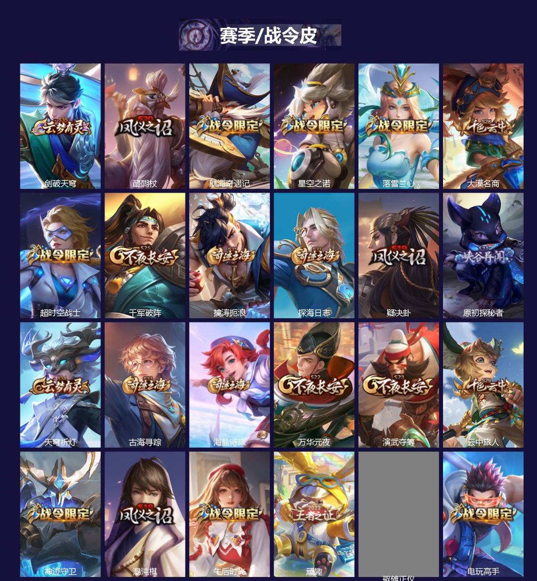 WZCMW4164701王者荣耀账号详情图2