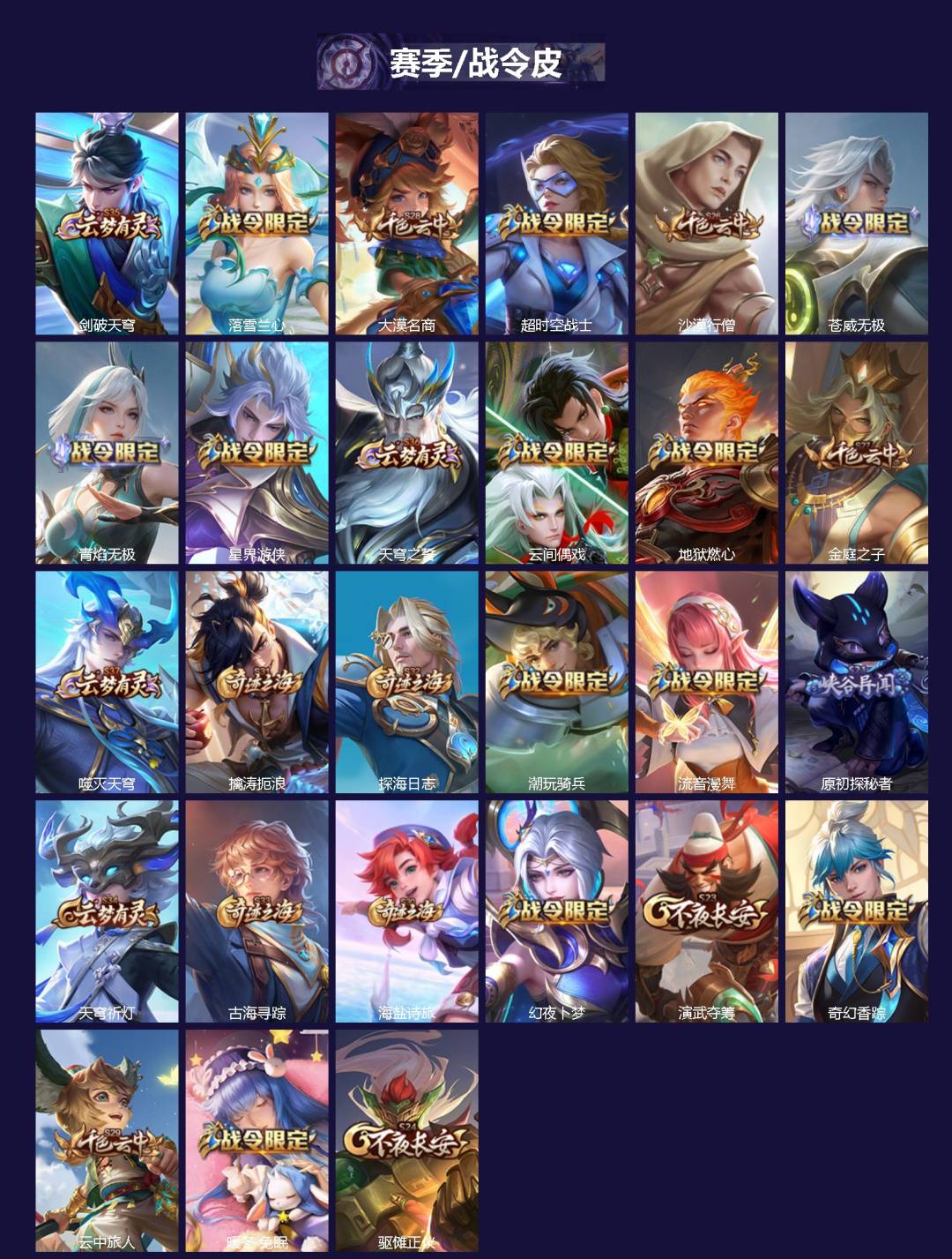 WZQM4172426王者荣耀账号详情图3