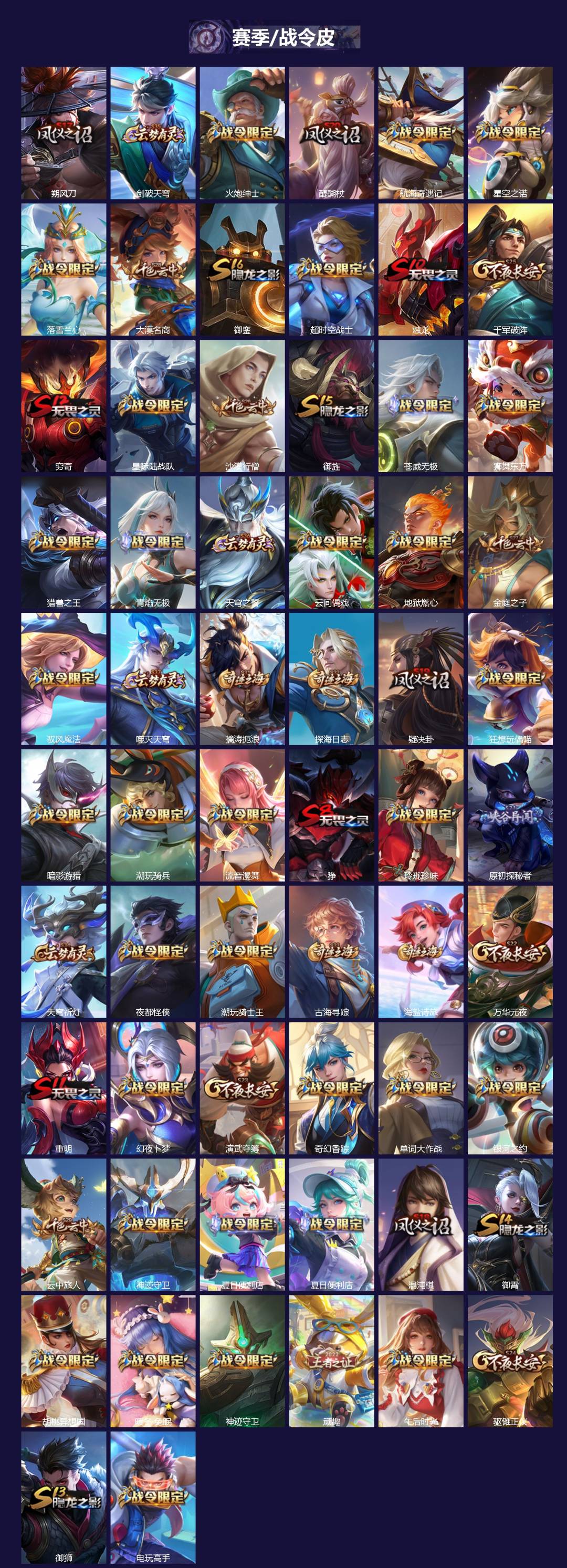 WZCMW4165113王者荣耀账号详情图3