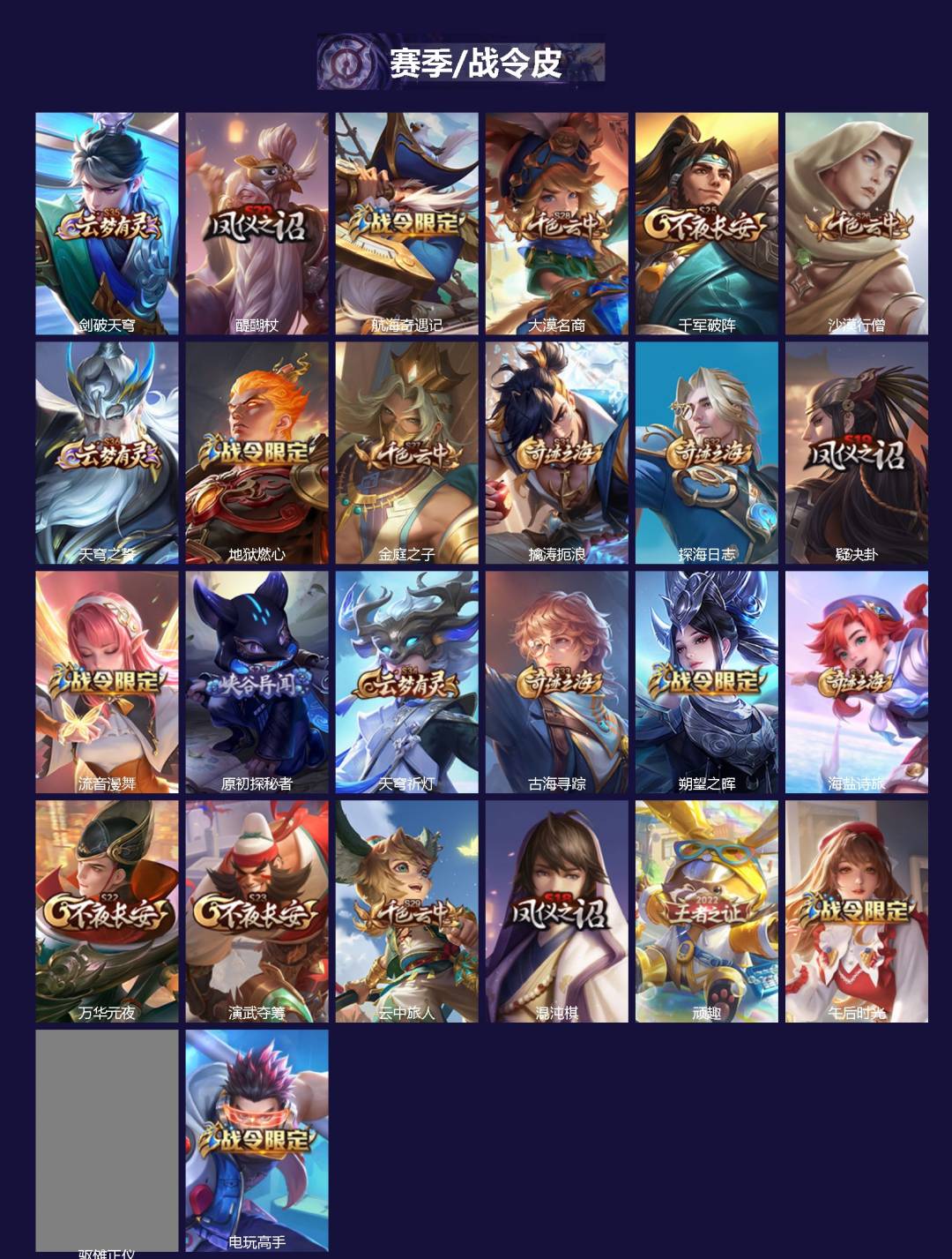 WZCMW4165118王者荣耀账号详情图2