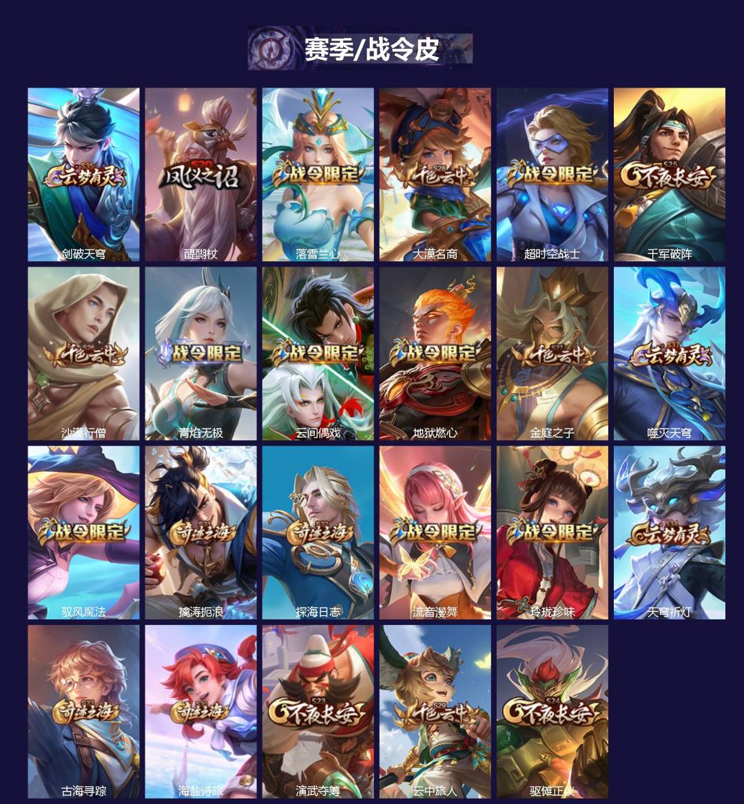 WZCMW4165144王者荣耀账号详情图2