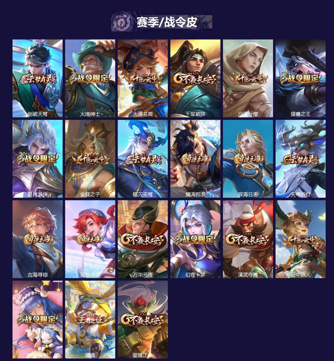 WZCMW4165234王者荣耀账号详情图2